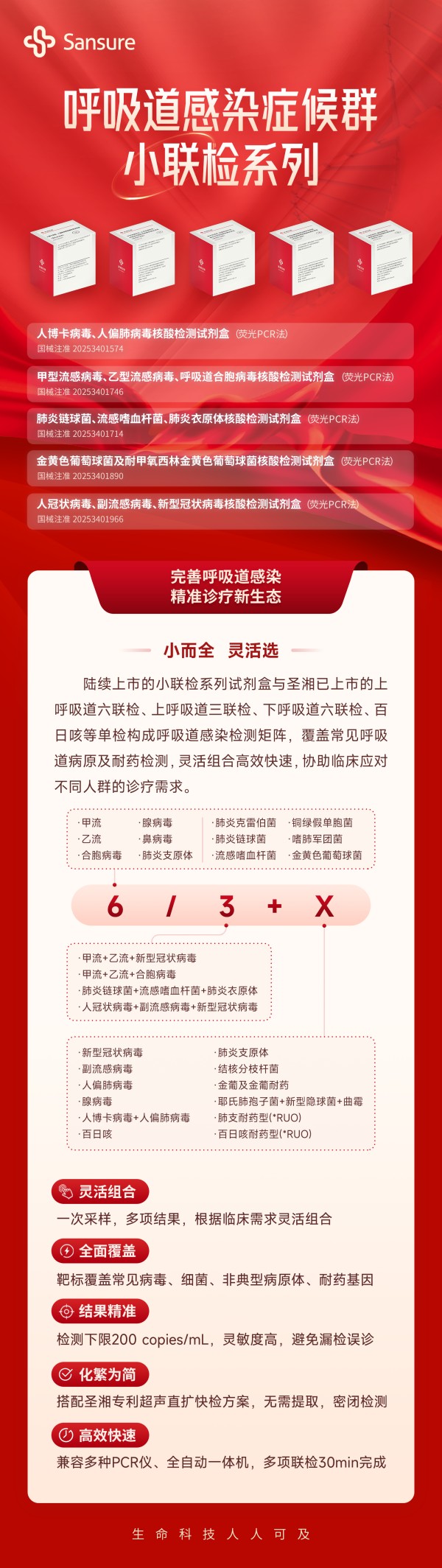 250930-呼吸道感染癥候群小聯(lián)檢系列-上市長圖.jpg